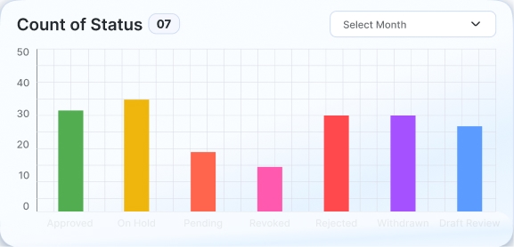 bar chart